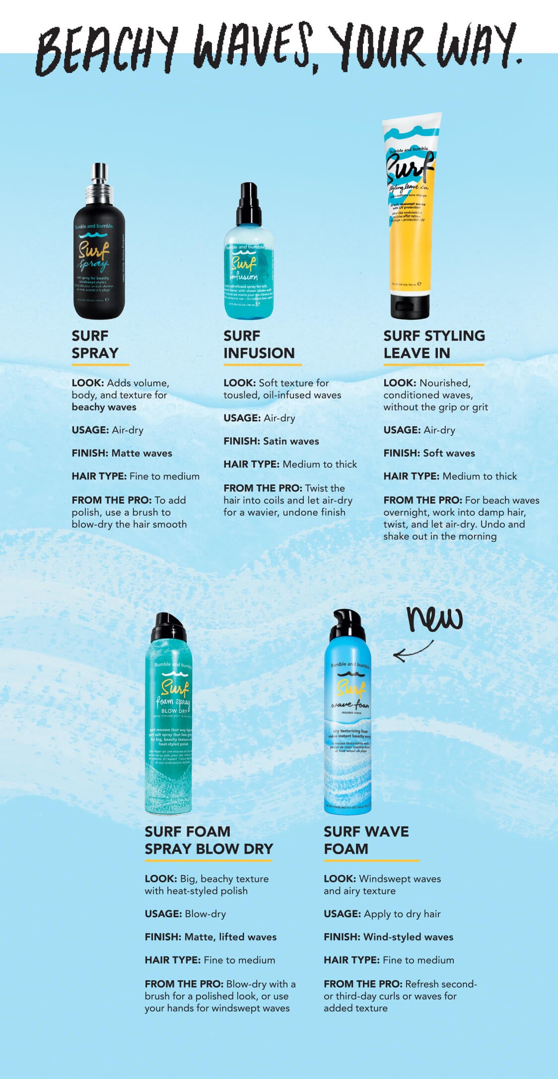 Surf spray « look marin » (spray salé pour les cheveux)… – Bulles